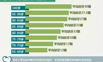 福州种植牙一颗多少钱（老人宁愿缺牙也不做种植牙）