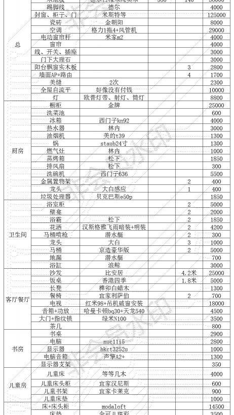 换个厕所门玻璃多少钱（这一年来装修大平层的点点滴滴）