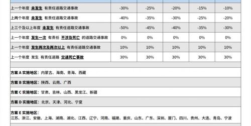 车险强制险一年多少钱（新手上路）