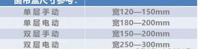 窗簾盒多少錢一米（裝修的時候需要做窗簾盒嗎）