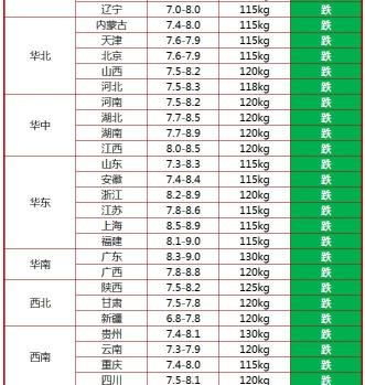 葱多少钱一斤（猪肉跌到8元时代）