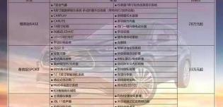 新款汉兰达多少钱（新车）