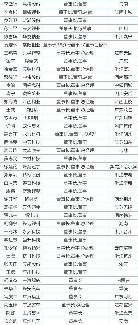 60伏20安锂电池多少钱（谁在引领中国锂电）