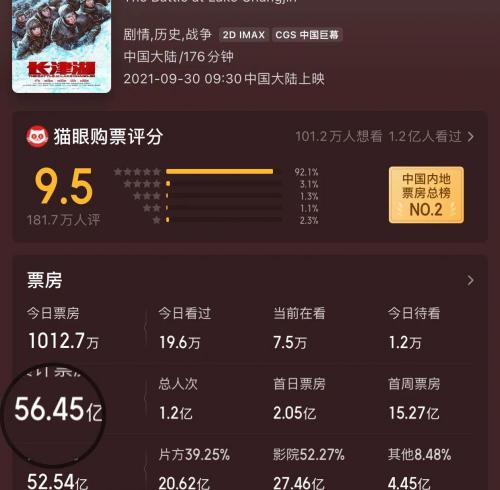 战狼2票房多少钱一张（真牛）