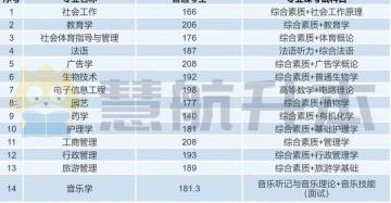 专升本报名多少钱（22年专升本考多少分才能上岸）