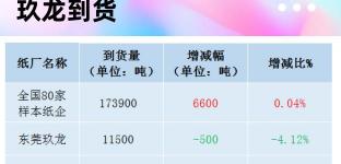 废纸箱多少钱一斤2016（最新11月18日废纸价格汇总）