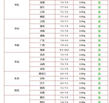 一头猪大概多少钱（猪价）