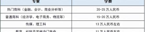 香港租房一般多少钱（香港大学一年具体费用大概多少）