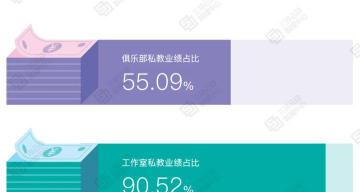 健身房私教课一般多少钱（调查显示）