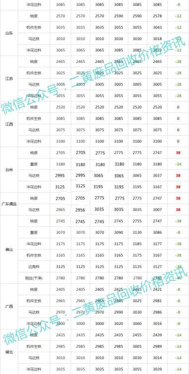 废钢筋多少钱一斤（废铁）