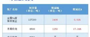 废纸箱多少钱一斤2016（2月15日全国各地废纸价格）