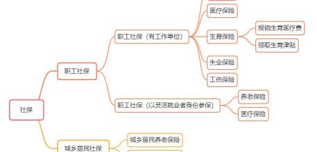 怀孕三个月打胎多少钱（2022年生育险全攻略）
