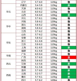 肥猪多少钱一斤（今日猪价行情）