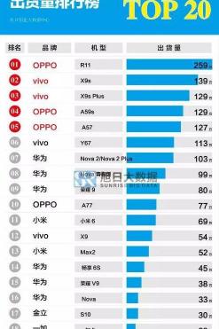 r11进价多少钱（OPPO）