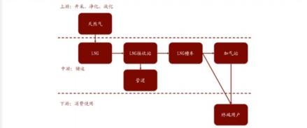 汽车气罐回收多少钱（天然气重卡及车载气瓶行业深度报告）