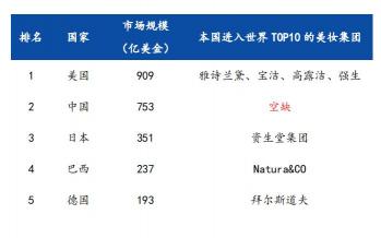 哈弗h1贴膜多少钱（化妆品行业深度研究）