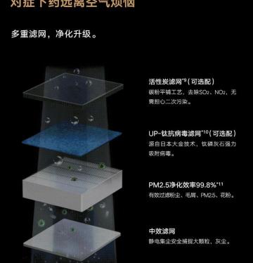 大金新风装一套多少钱（净化）