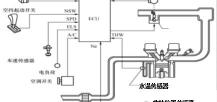 汽车换个发电机多少钱（行驶24万公里的途锐怠速不稳）