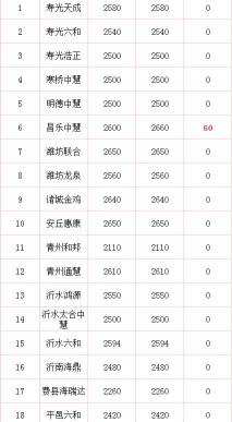 今天玉米價格是多少錢一斤（玉米價格大漲60元）