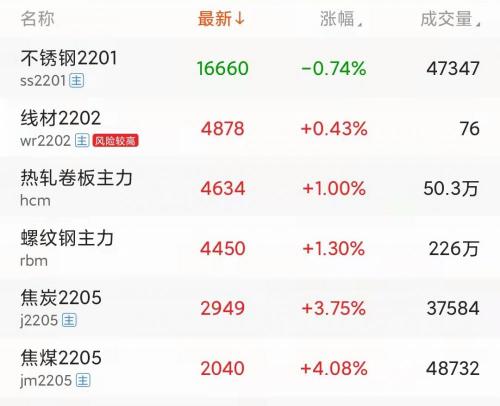 45号钢多少钱一公斤（最新钢材出厂价格汇总）