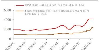 铜排多少钱一公斤（有色金属行业研究）