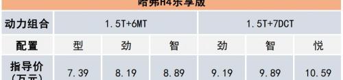 哈弗h4自动挡多少钱（高能青年专属）