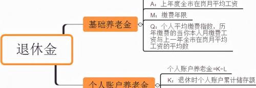 六险一金要扣多少钱（2021年养老保险退休金怎么算）