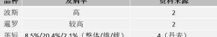 小猫做绝育手术多少钱（猫咪绝育前做个fBNP）