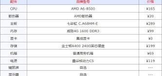 组装一台台式电脑需要多少钱（DIY台式电脑从入门到中高主流性价比全套配置清单推荐）