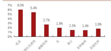 吹瓶机设备多少钱一台（液态食品包装机械行业专题研究）