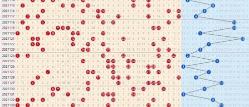 双色球一个蓝号多少钱（21136期双色球五种走势图）