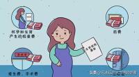 节育环多少钱一个（生育保险能报销多少钱）
