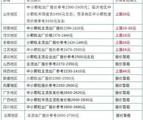 一吨100元是多少钱（你有多长时间没关注化肥）