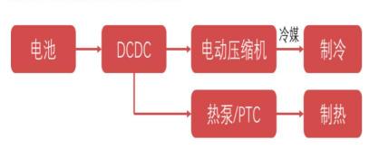 迈腾冷凝器多少钱（新能源汽车热泵空调行业专题报告）