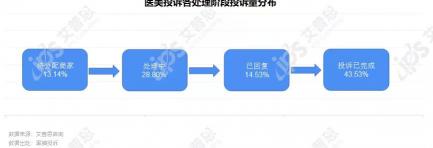 克丽缇娜祛痘多少钱（洞察）