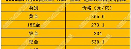 现在钯金回收多少钱一克（今日黄金）