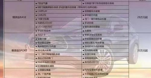 汉兰达倒车雷达多少钱（服了）