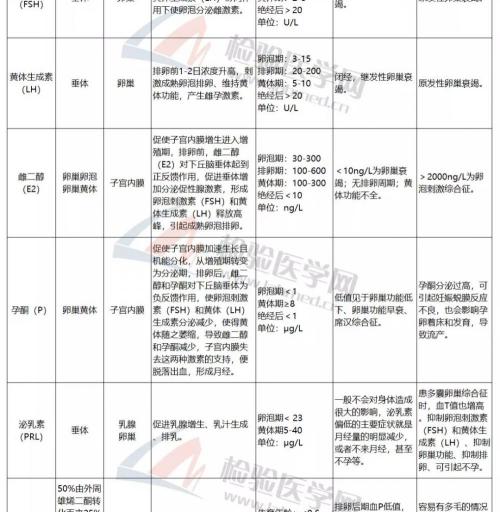 化验性激素六项多少钱（女人老没老）