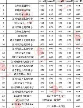 高中学费一学期多少钱（浅谈2017）