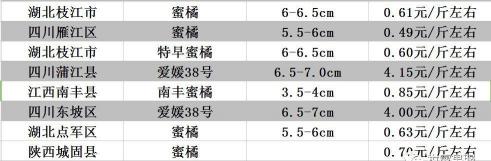 沙田柚多少钱一斤（十月柑橘市场回顾）