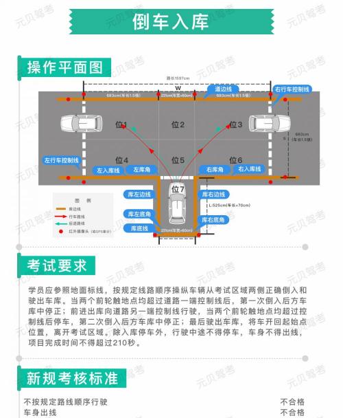 科二考试多少钱（科目二最新扣分标准来了）