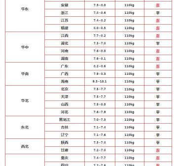 生猪价格多少钱一斤（猪价）
