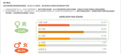 黄牙冷光美白要多少钱（又是90后）