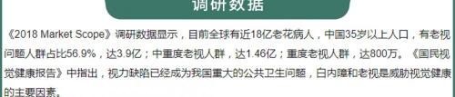 裂隙灯检查多少钱（这种爸妈几乎都有的病）