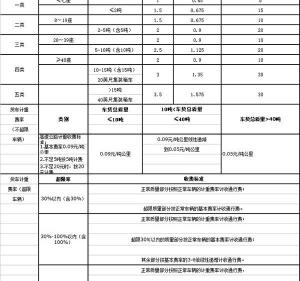高速一公里多少钱（2019江苏高速公路收费标准一览表）