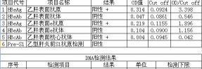 检查乙肝两对半多少钱（如果你体检发现两对半异常）