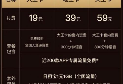 大王卡一个月多少钱（深度解析腾讯大王卡）