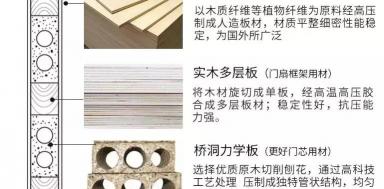 烤漆門的價(jià)格一般是多少錢（1000塊錢到底能不能買到實(shí)木門）
