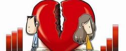 离婚要多少钱（2019年起诉离婚要花多少钱）