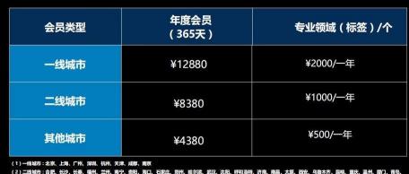 開vip會員多少錢（百度律臨入駐費用多少）